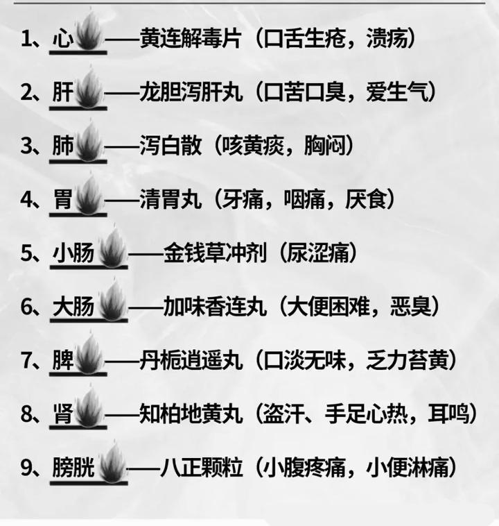 ·1、心--黄连解毒片(口舌生疮，溃疡)。
·2、龙胆泻肝丸(口苦口臭，爱生气)