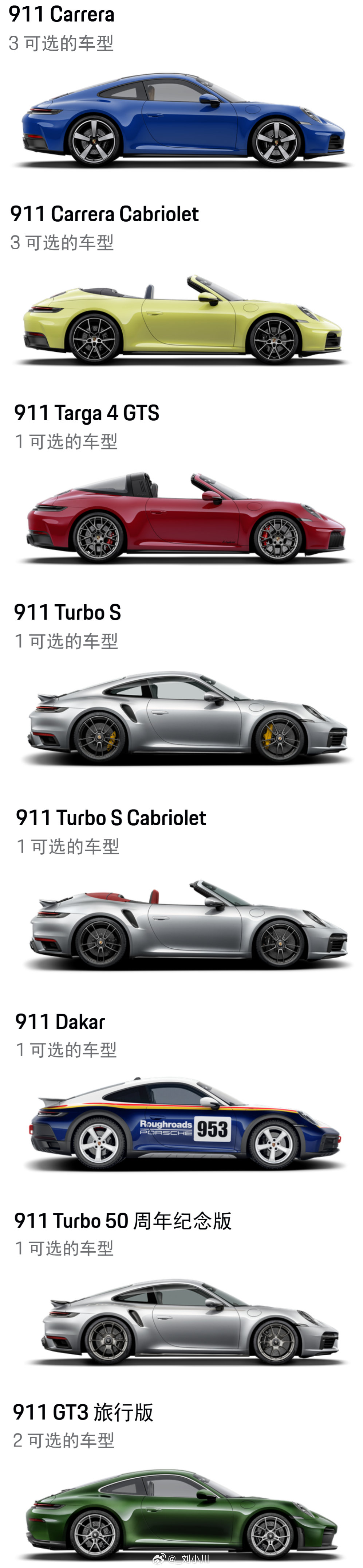 保时捷911系列车型  保时捷911系列车型中，大家最喜欢哪版[举手]  