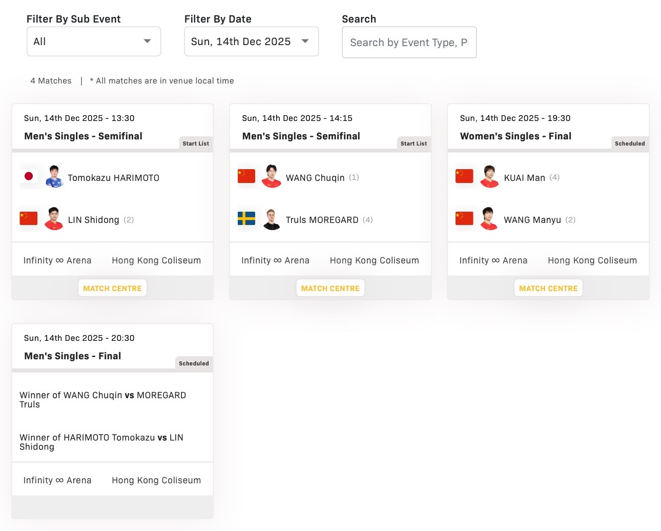WTT香港总决赛2025 12月14日赛程男单半决赛13:30 林诗栋🇨🇳v