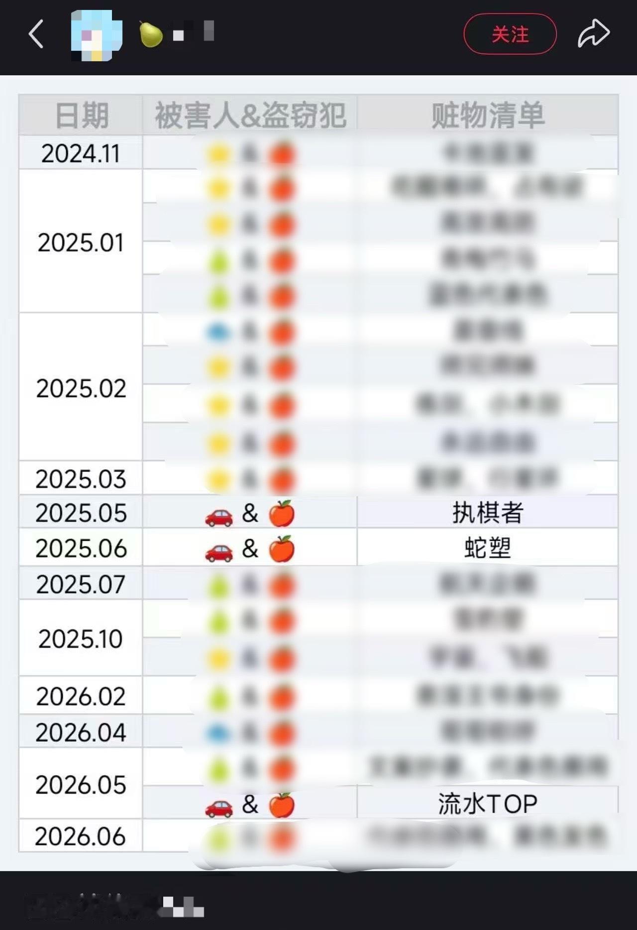 平时嘴硬不说，骰到自己家开始承认了🌚其实恋与深空下家里有很多这样心知肚明揣着明
