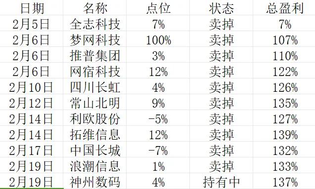 上午买了烽火通信，广电运通。神州数码还在！