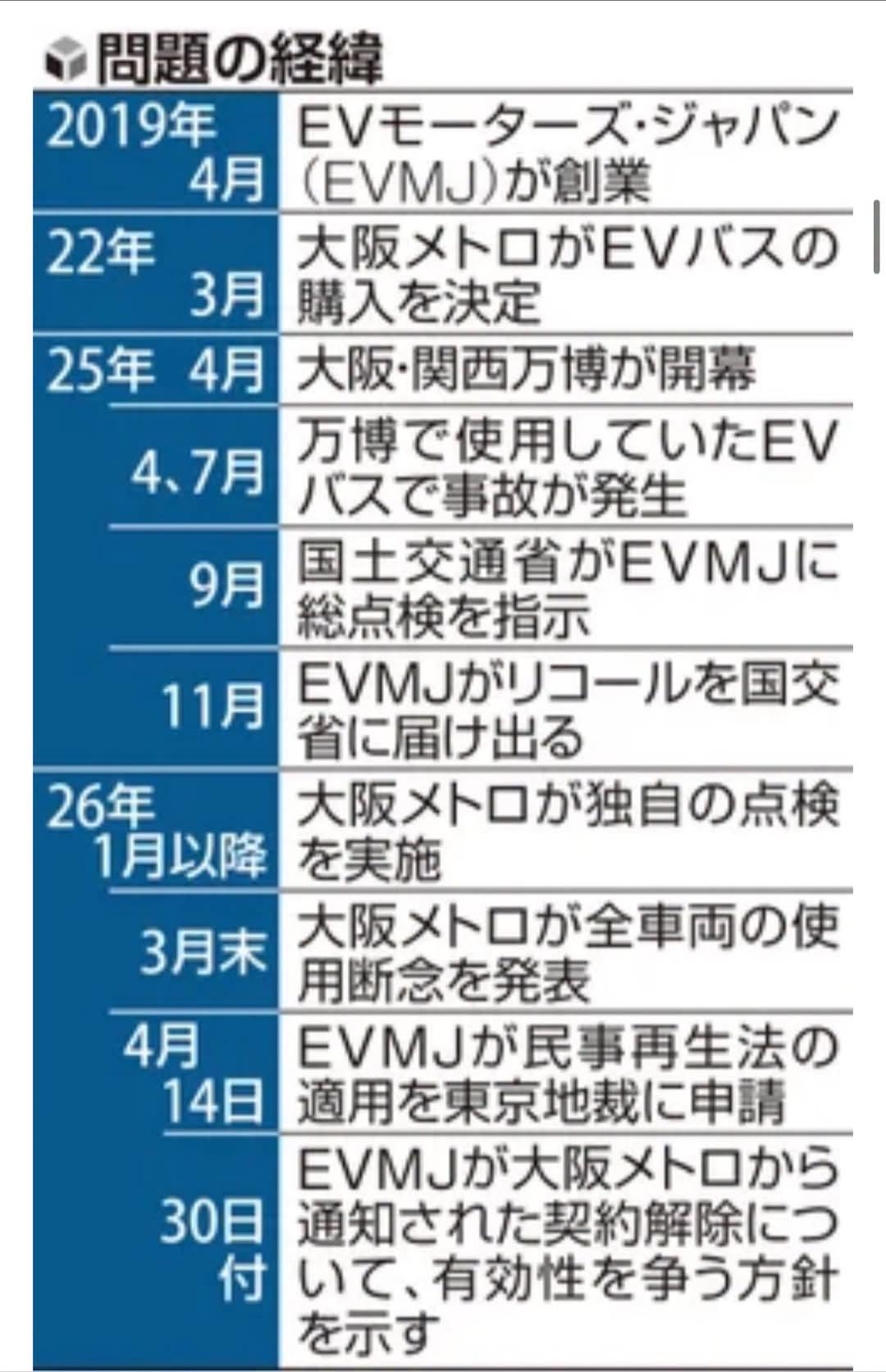 大阪世博会电动巴士采购爆重大弊案：日系企业贴牌进口国产巴士存严重安全缺陷，地铁公