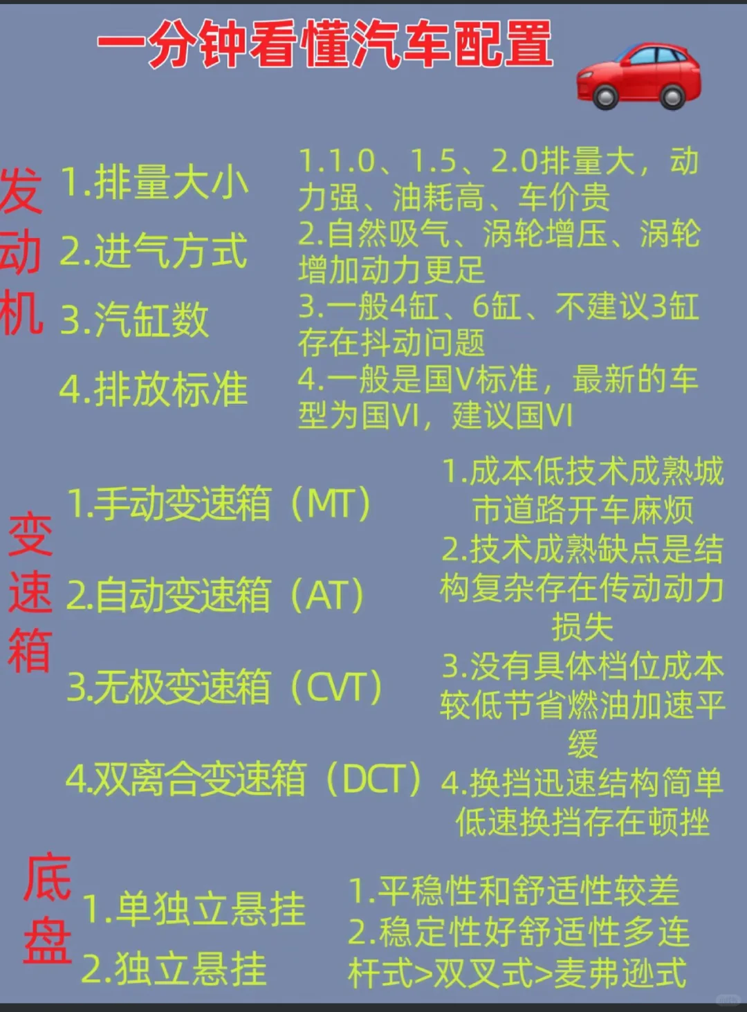 一分钟看懂汽车配置