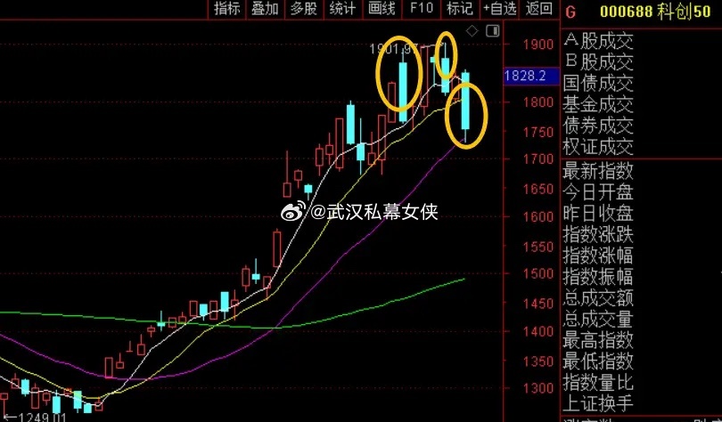 今天科技股又被爆锤，可以找到很多原因，比如拥挤度太高了，月底漂移资金要回去了，半