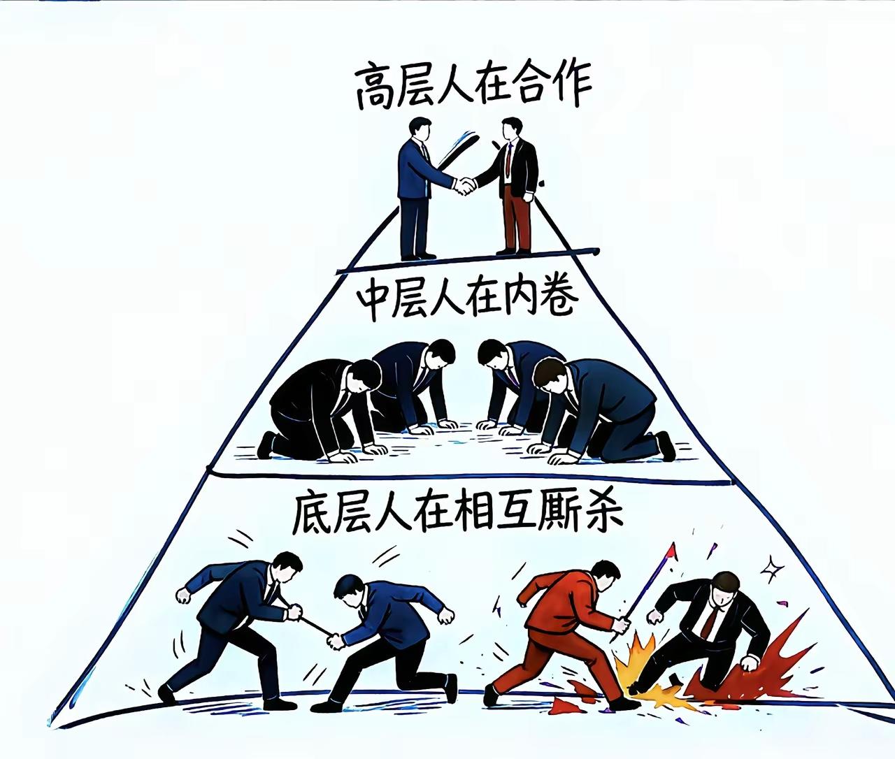 底层：相互厮杀

中层：内卷

高层：合作