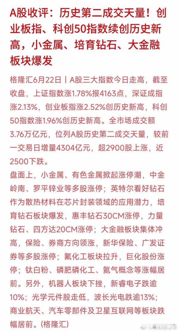 全天成交额冲到了惊人的3.76万亿元，比上个交易日狠狠放量了4300多亿。创业板