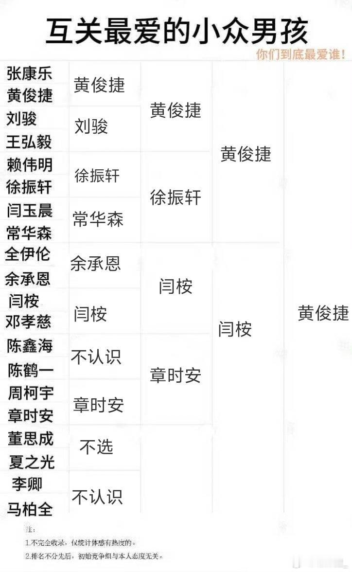 随便玩玩