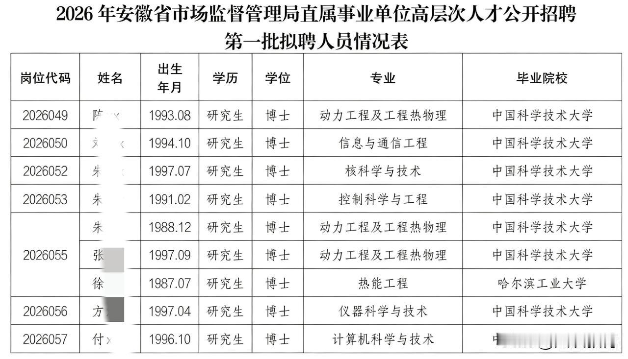 真别再以为读完博士就能高枕无忧，看完这份名单，不少人瞬间破防！

安徽省市监局公