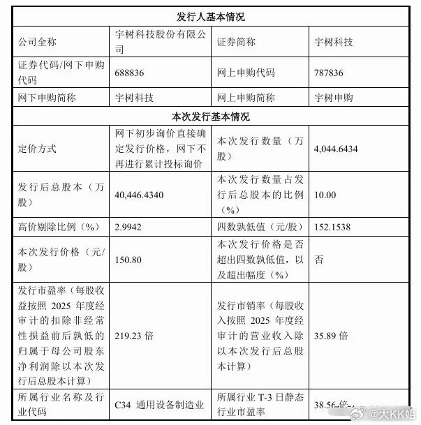 宇树科技网上打新将至，人形机器人赛道要迎来大催化宇树科技即将登陆科创板，网上申购