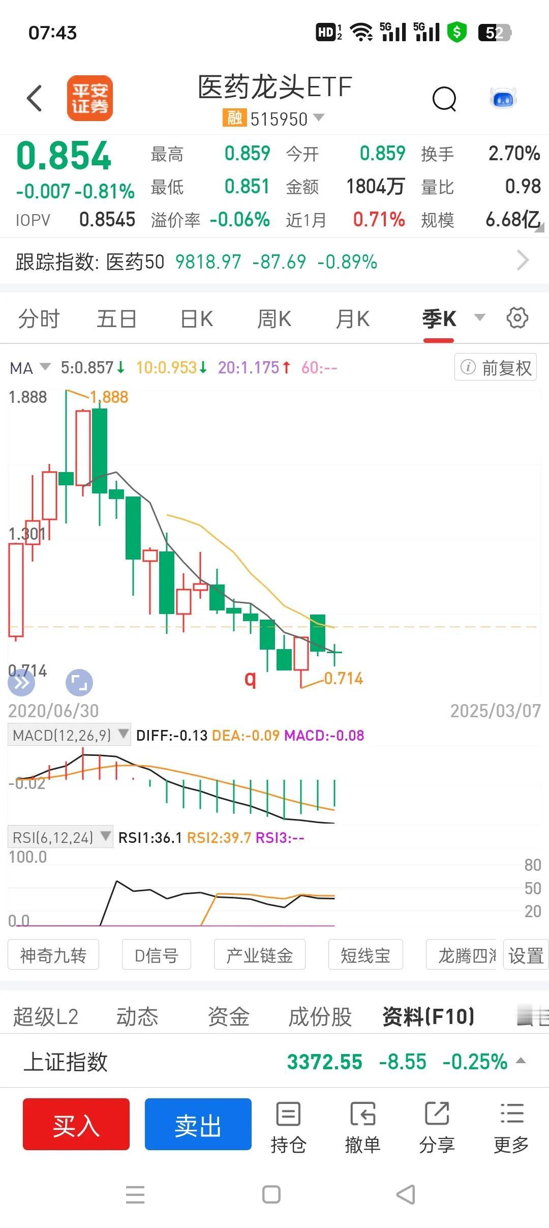 波段运营专门浮筹降低持仓成本。
思路必须用真金白银打造出成功案例才具说服力。在此