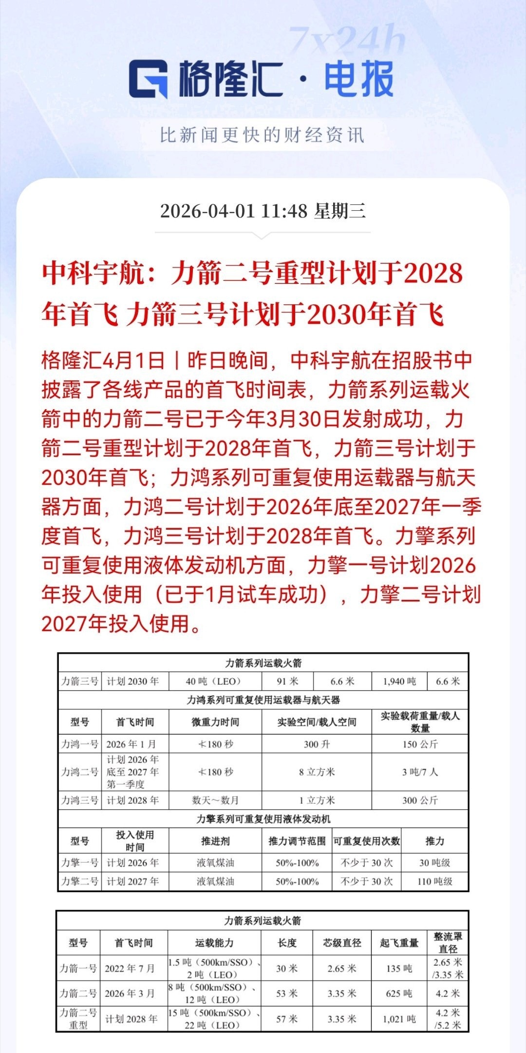 【力箭二号重型计划于2028年首飞、力箭三号计划于2030年首飞】昨日晚间，中科