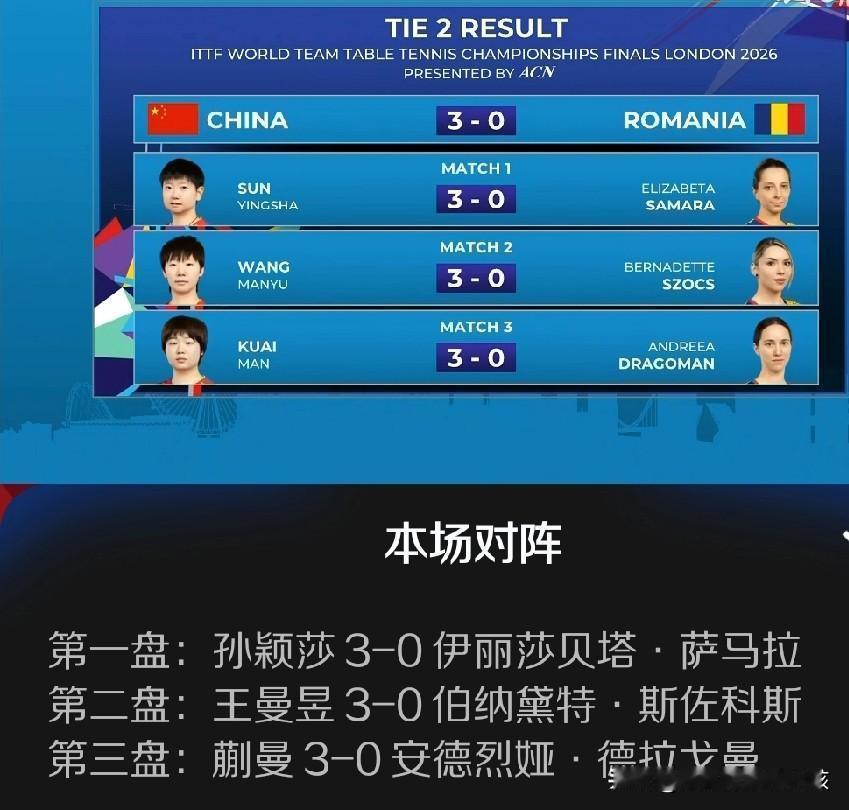 伦敦世乒赛团体赛的赛场上，日本女乒是依靠张本美和，早田希娜还有桥本帆乃香的全面发