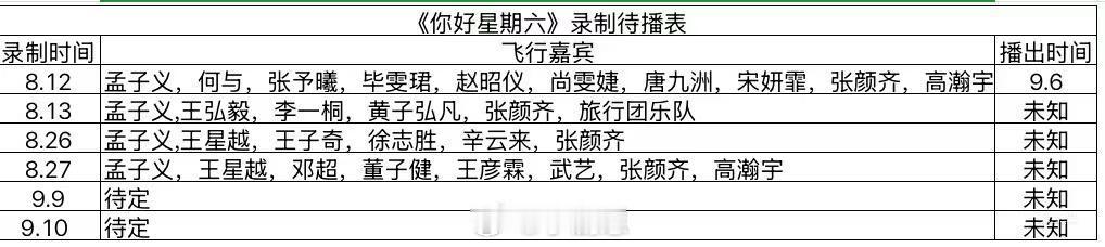 心动的信号[超话]期待一下按这个排播，下下周六能看到大哥8.13录制那期吗？檀健