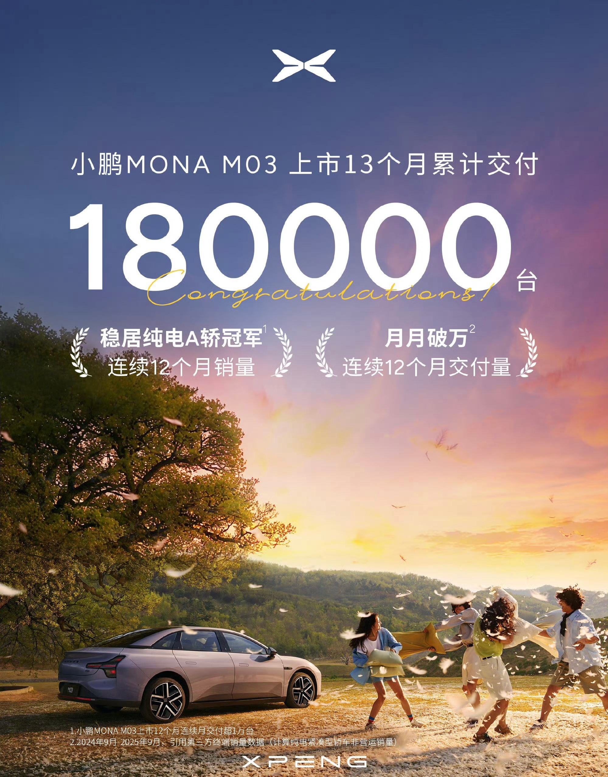小鹏MONA M03宣布已累计交付18万台，路上看到小鹏MONA M03也真的很