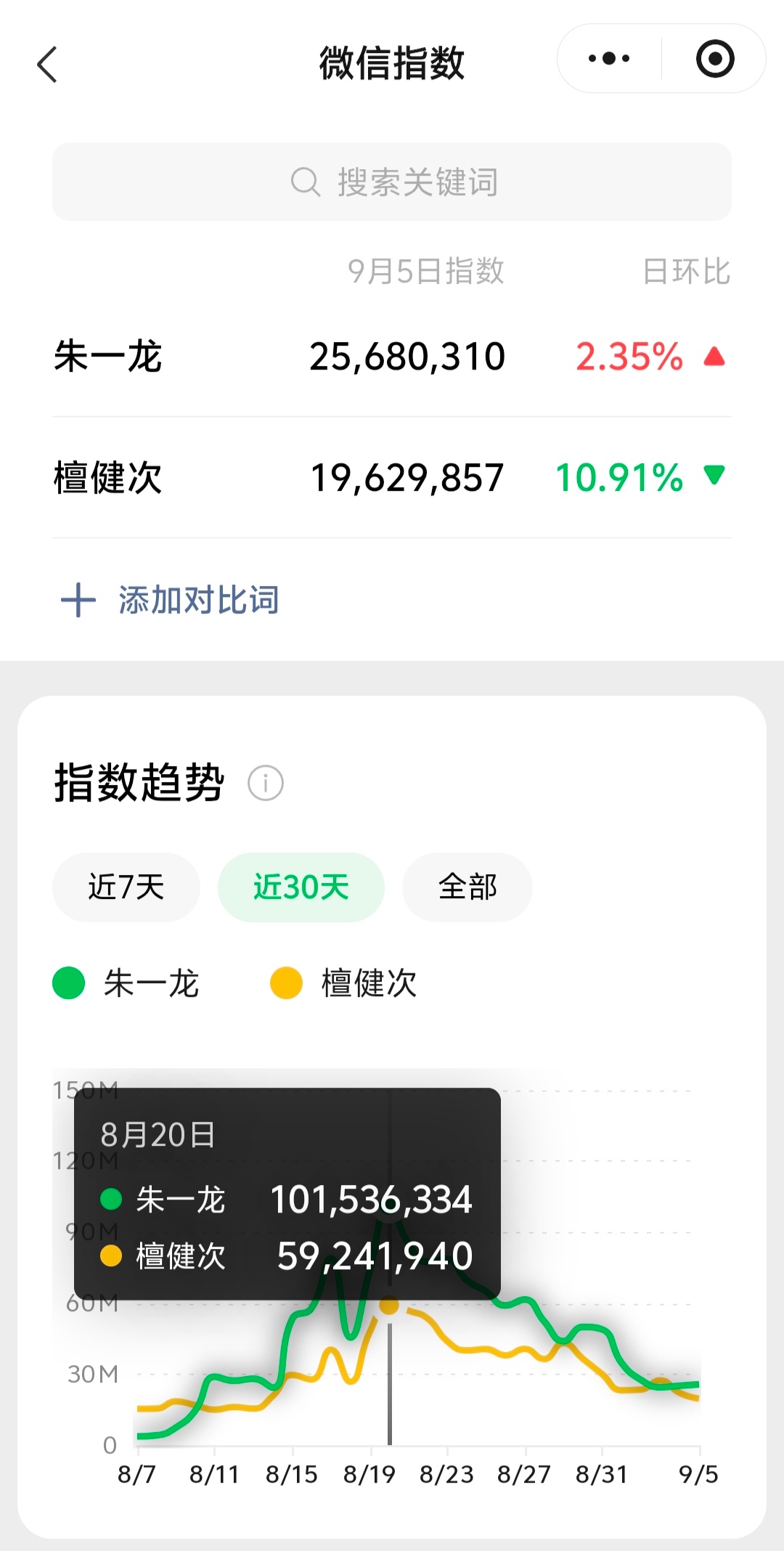 《空枪》演员微指，朱一龙万梓强 微指断层第一朱一龙空枪万梓强 · 电影空枪票房破