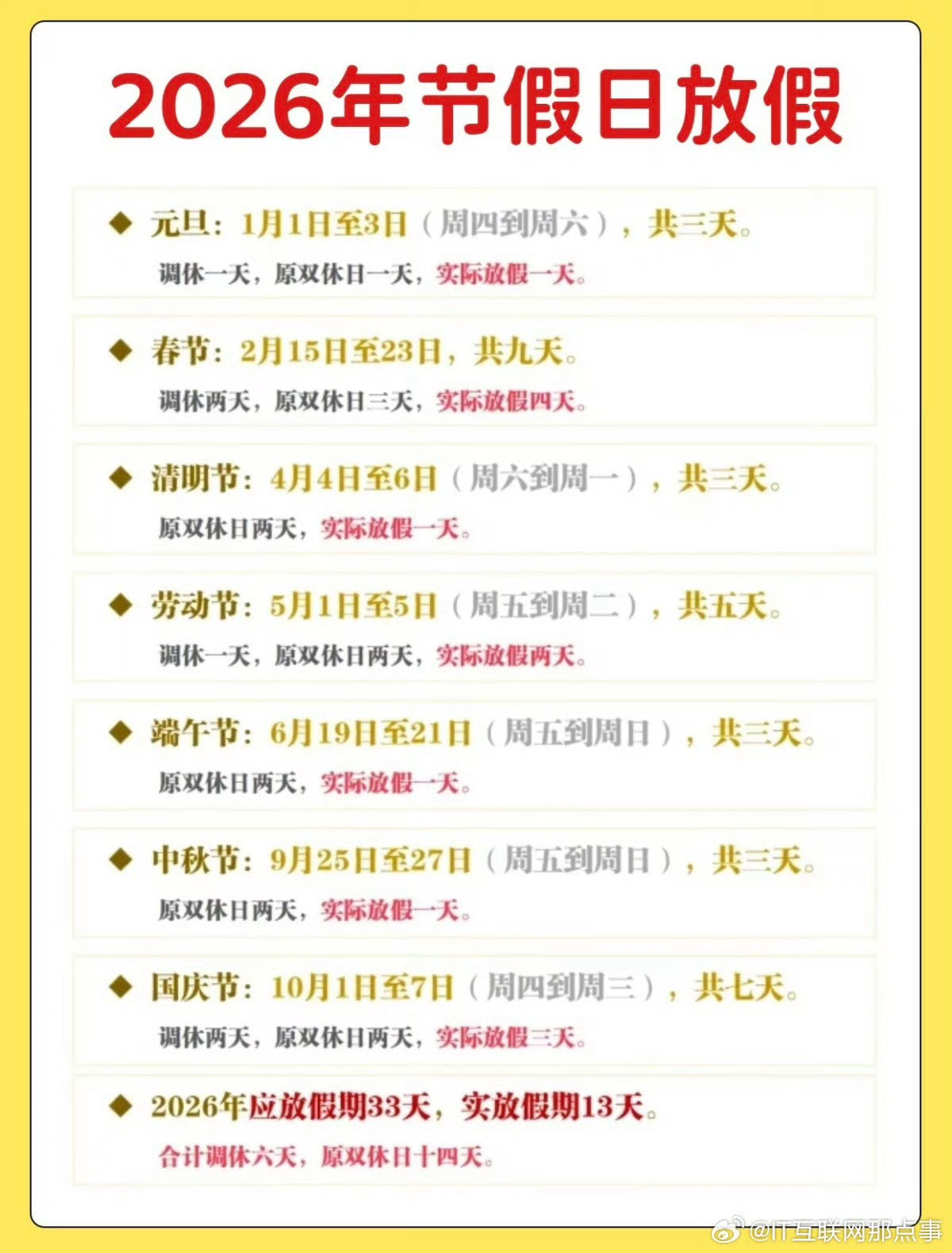 5月放假12天到底谁买的热搜，麻蛋，我还以为连续放12天呢。