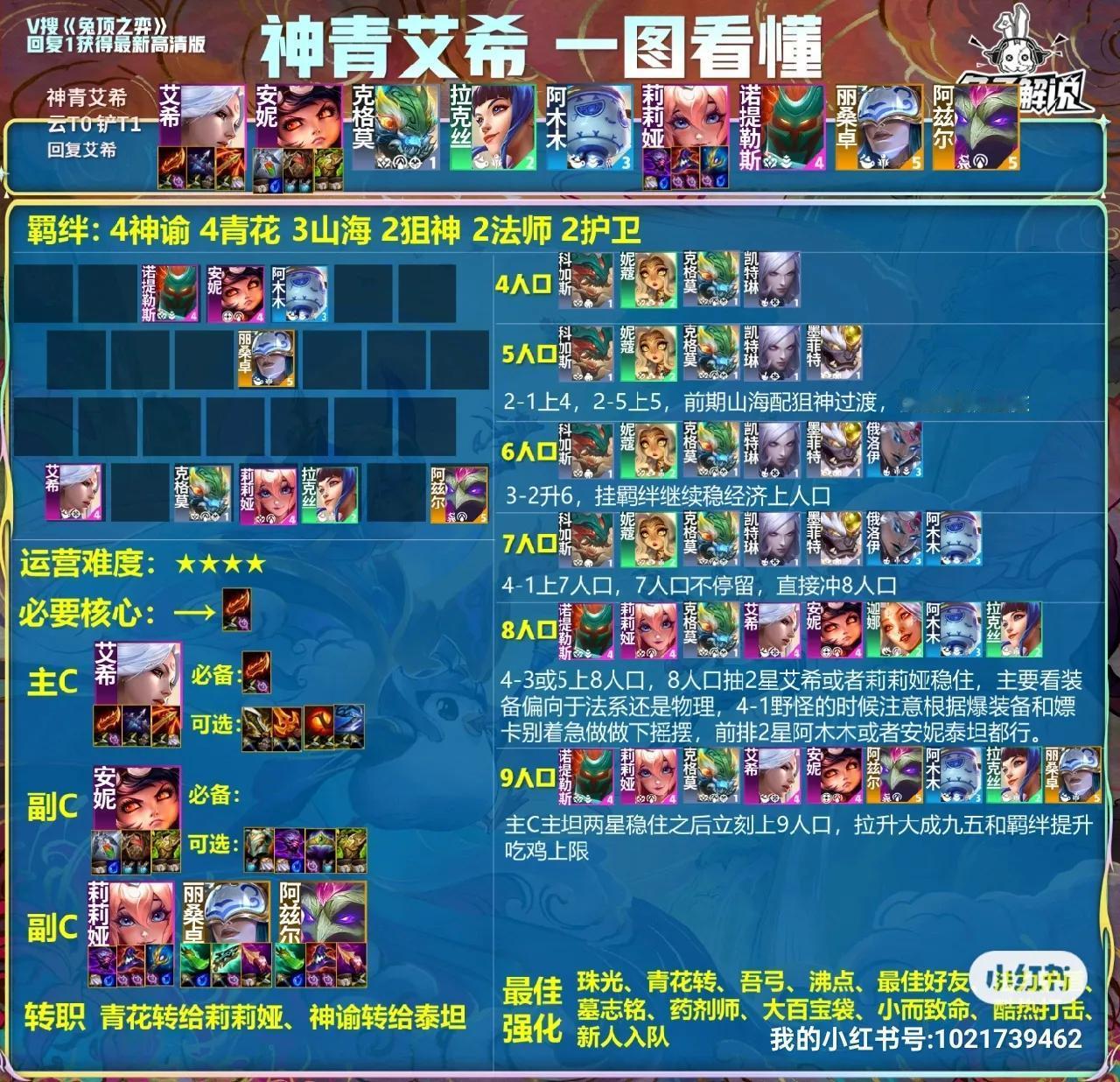 热补丁后，神青艾希登顶最新王者组T0榜单#金铲铲之战# #云顶之弈[超话]#