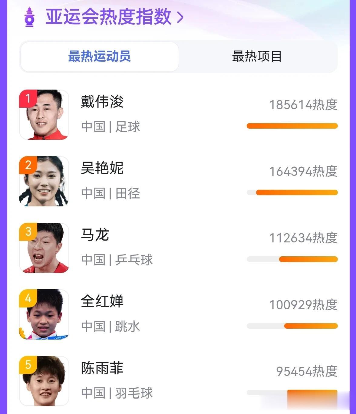 #2023亚运倒计时#亚运会作为亚洲地区最高水平的综合性运动会，每四年举办一届，