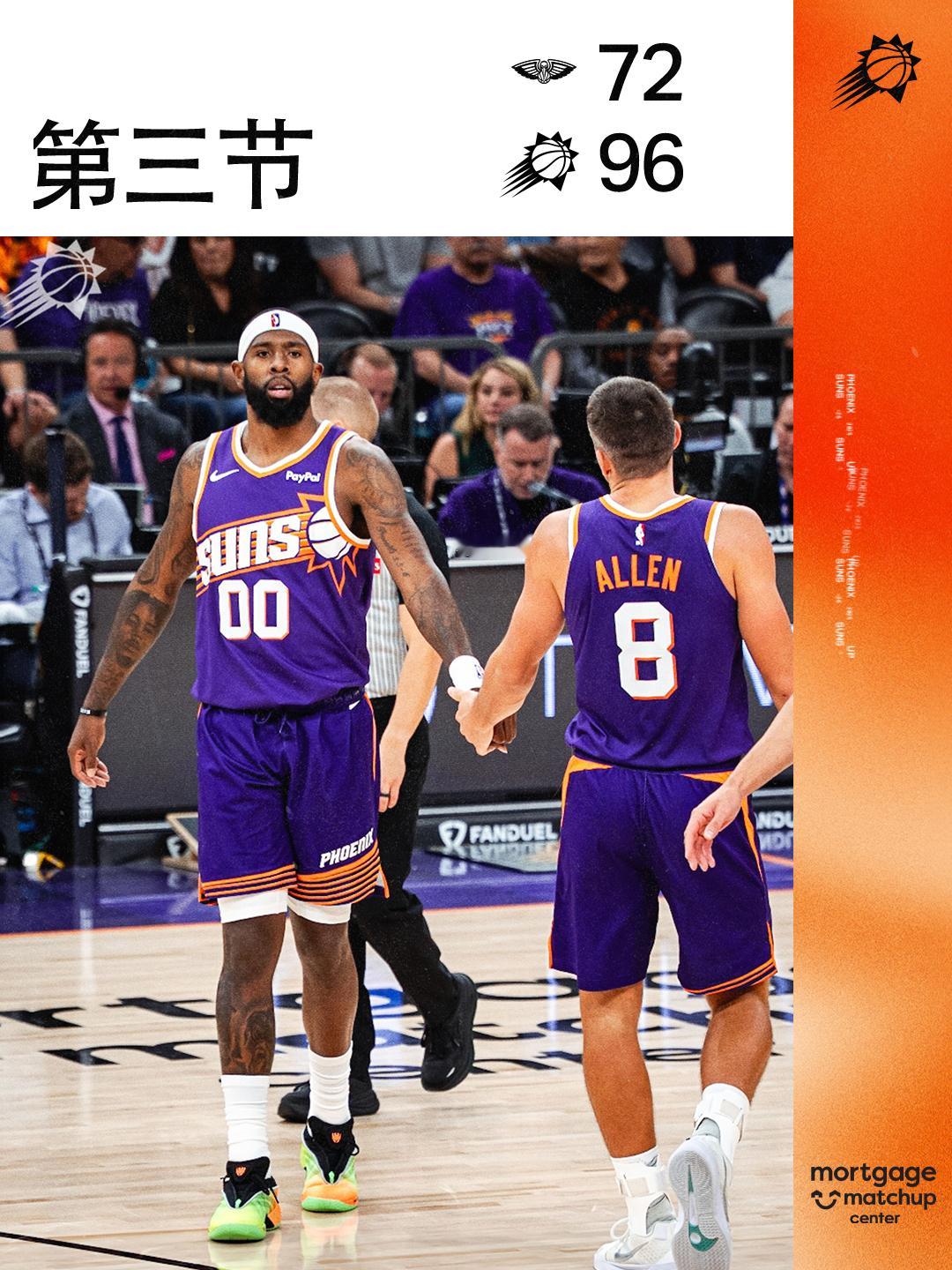 第三节结束，太阳继续以23分的大比分领先。阿伦已经投疯了☄️今天实在是太准了。。