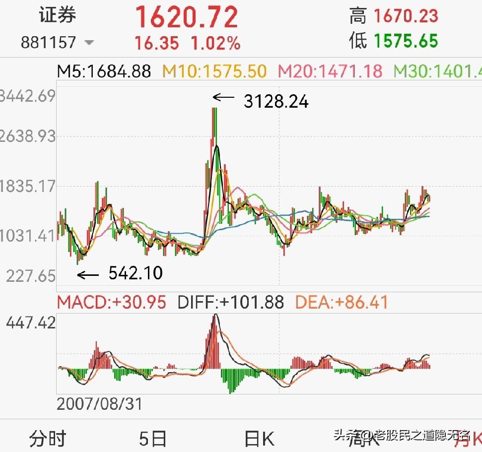 2026年展望之板块合集（七）：
券商、银行、保险等大金融板块今年该怎么看？
