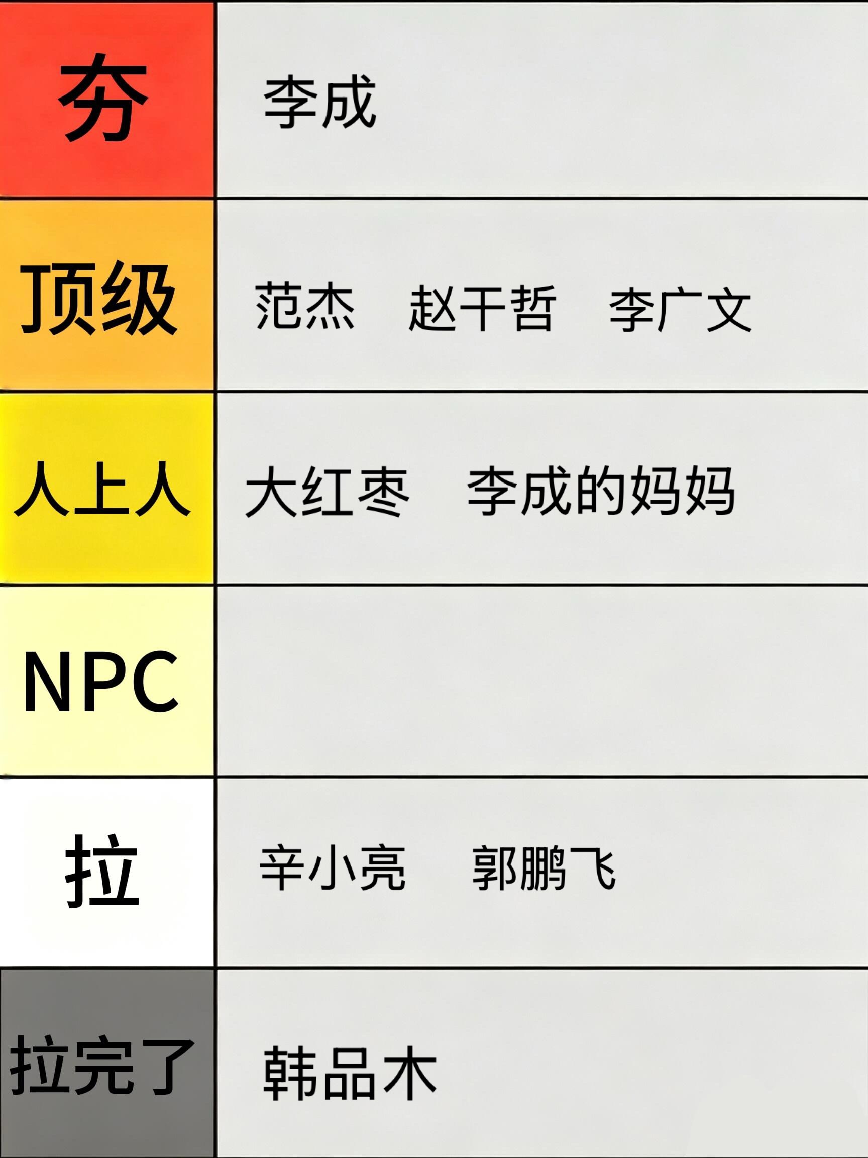 我真的没带偏见看深渊无间： ​​​