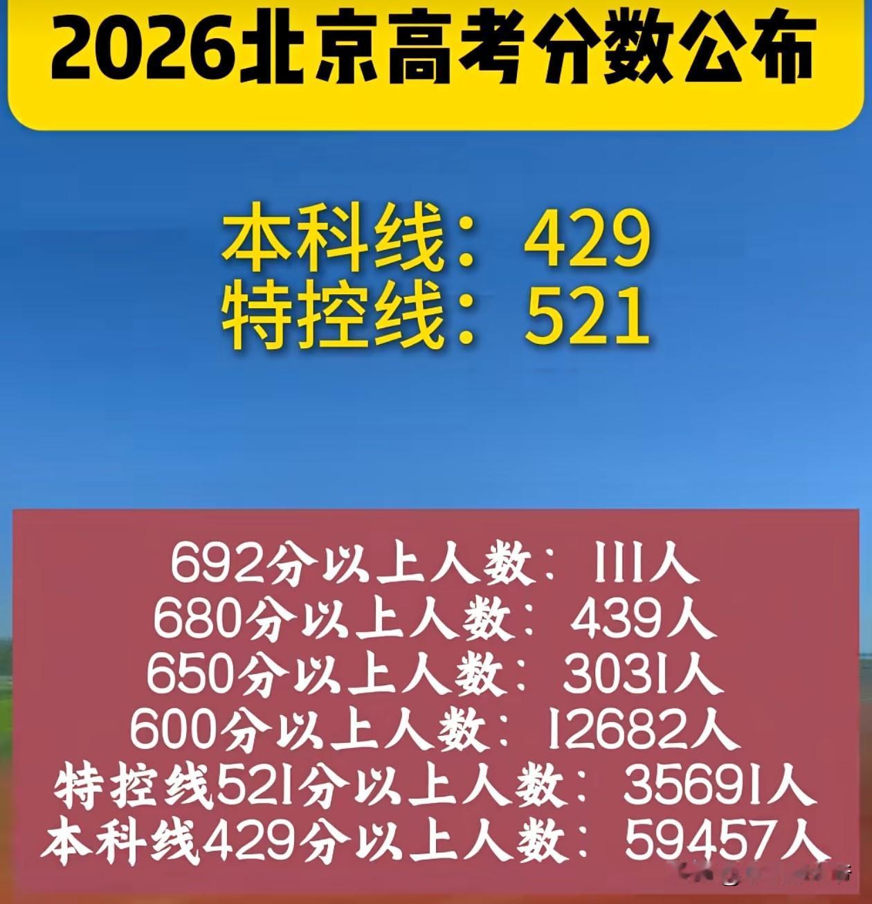 我家是701，第一时间就联系了清北招生办，他们也及时给了回复，他们说不能以门牌号