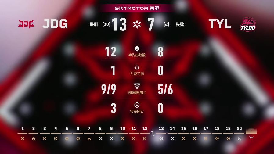 JDG季后赛对阵TYL2026VCTCN第二赛段无畏契约电竞2026 VCT C