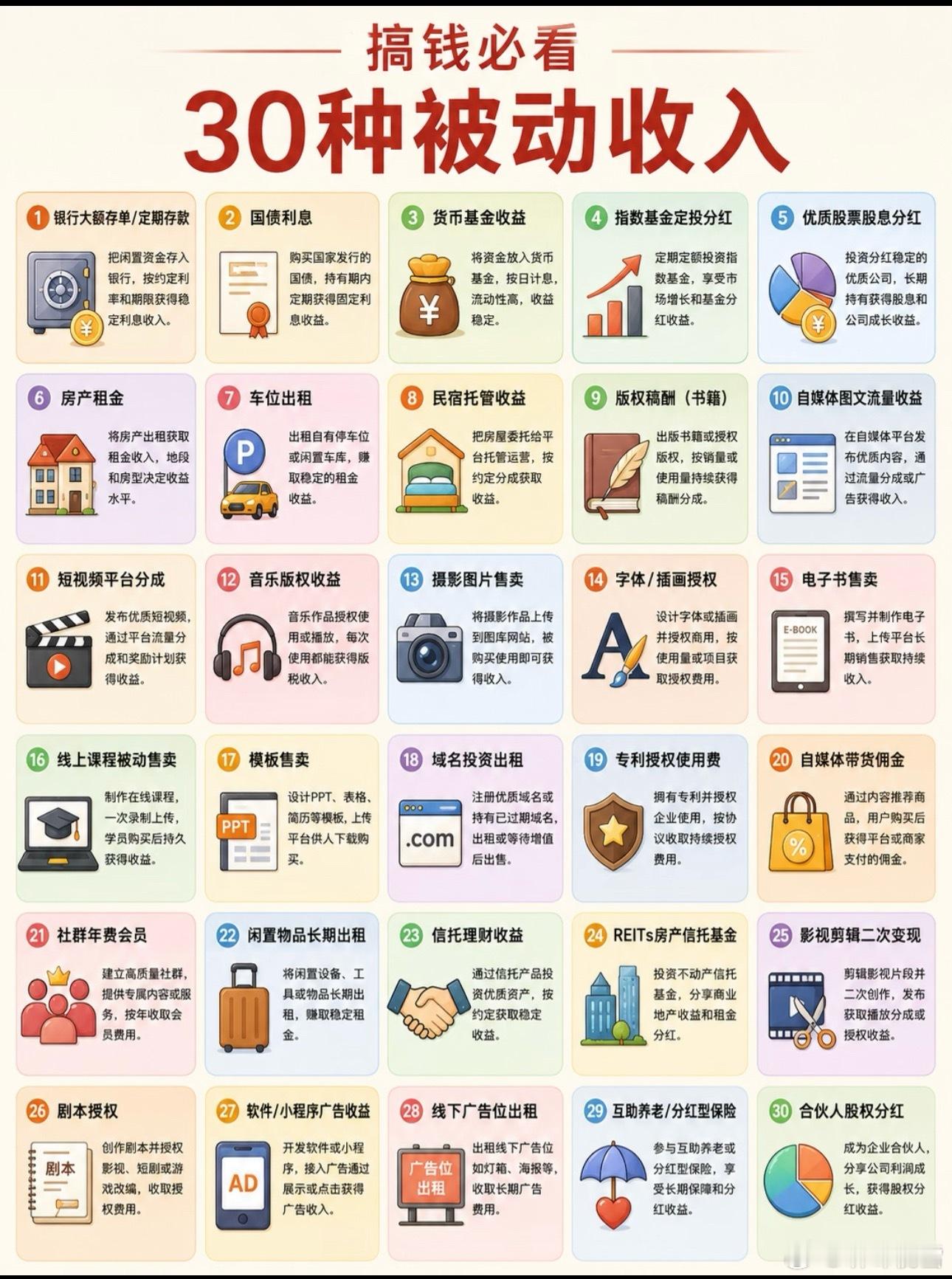 网友总结的30种被动收入！被动收入？新词汇？ ​​​