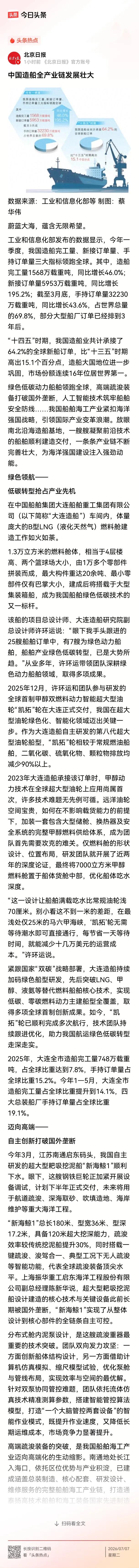大连船舶制造手持总订单的占比，已经占到了全世界的19.1%，大连真是太牛了！
“