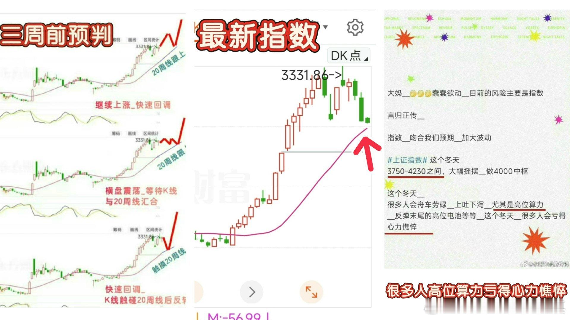 一张图＿展示养生博主财财的＿绝不模棱两可① 指数贴合周紫诺＿均线    正在实现
