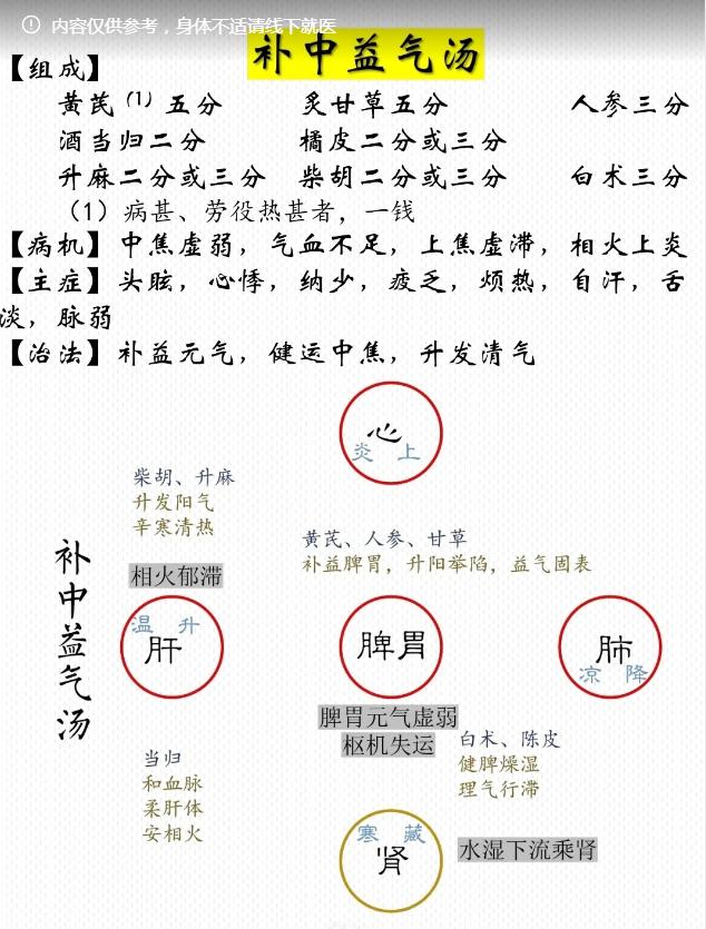补气老中医都用的方，虚了的气，给你补上。
脾胃虚弱则正气不足，人就更容易生病。我