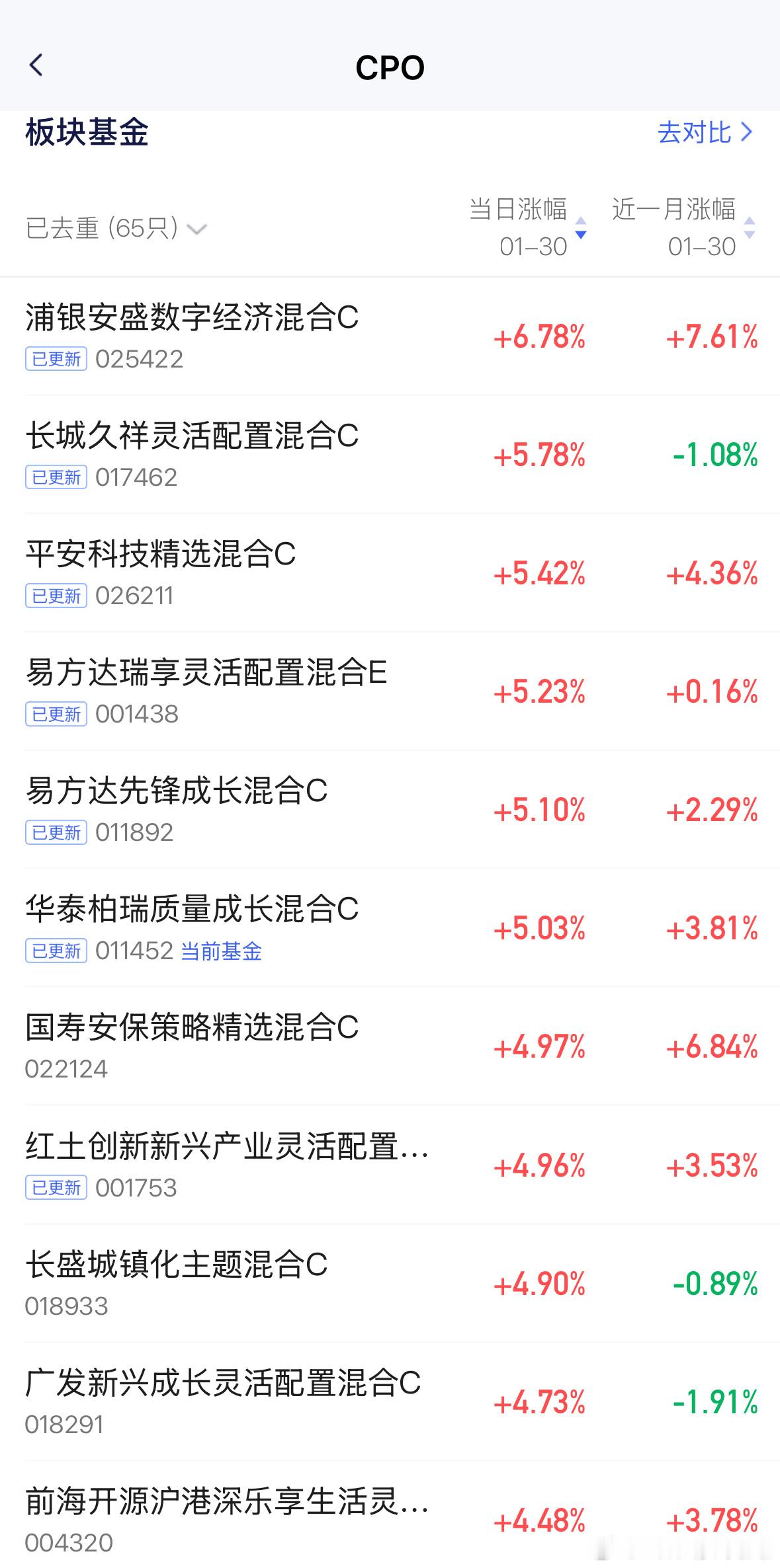 以后广发存储和浦银CPO都得考虑上车！找机会！ 