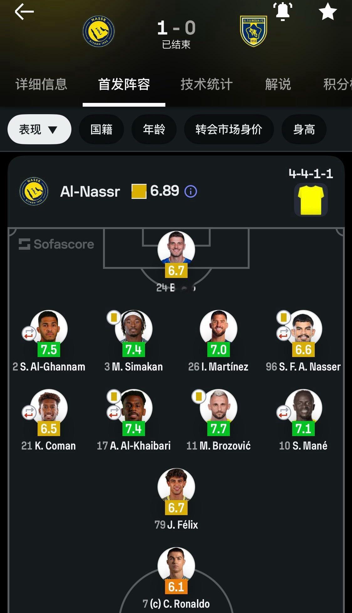 【胜利主席：C罗不持有利雅得胜利股份】利雅得胜利主席阿卜杜拉-阿尔-马吉德在接受