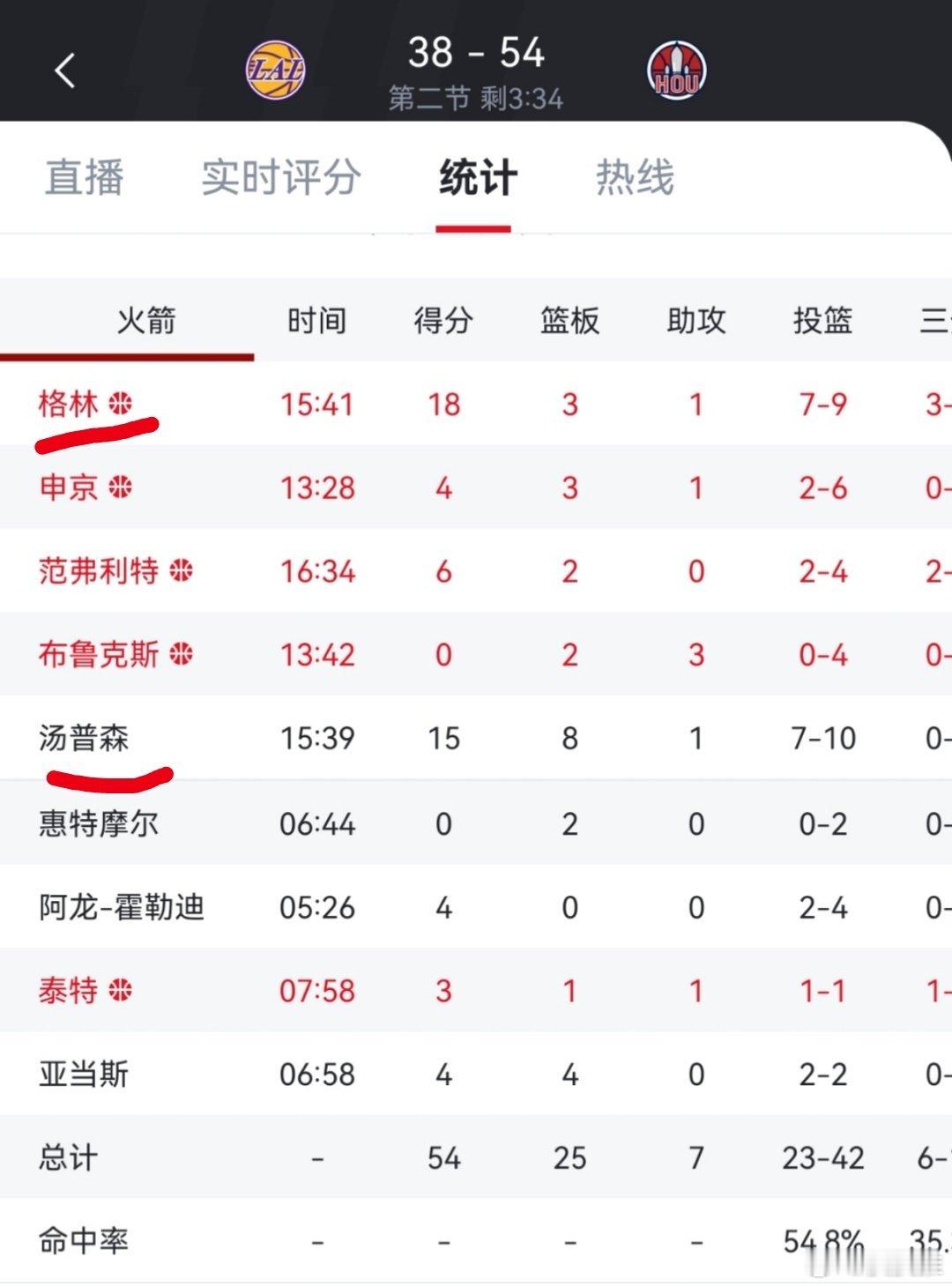 湖人vs火箭 湖人:我有詹姆斯浓眉；火箭:我有格林汤普森！ 