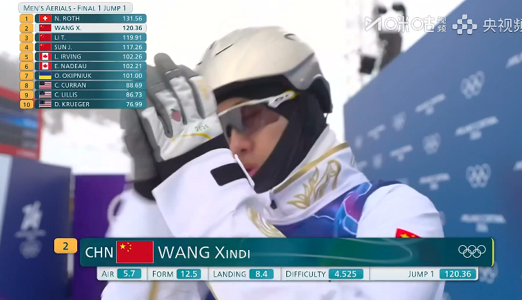 第一轮中国4名球员应该都晋级了~~按照现在的赛制，稳定才是最重要的，分数只要能保