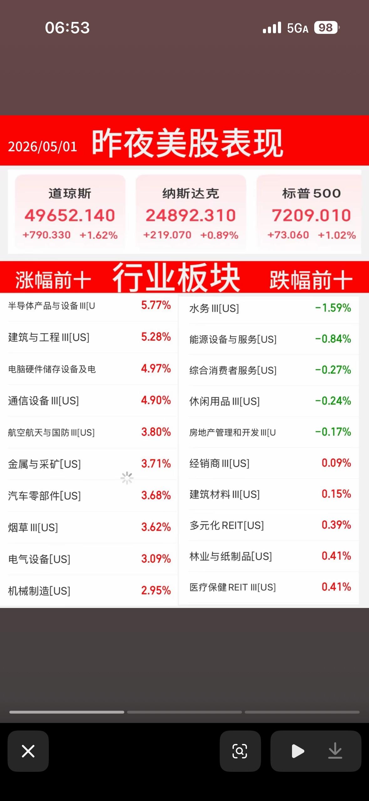 美股热门个股涨跌榜，一图看懂！

5月1日美股热门个股涨跌情况值得关注。成交额排