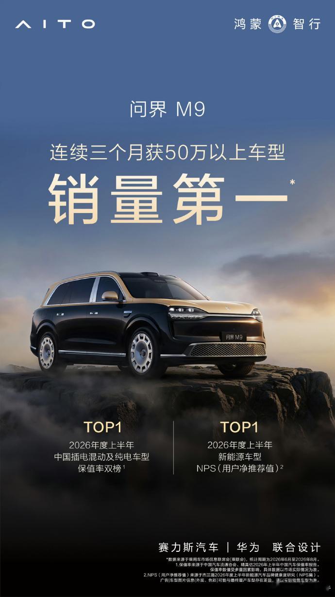 全新一代问界M9连续3个月拿下50万以上车型销量第一。同时斩获2026上半年插混