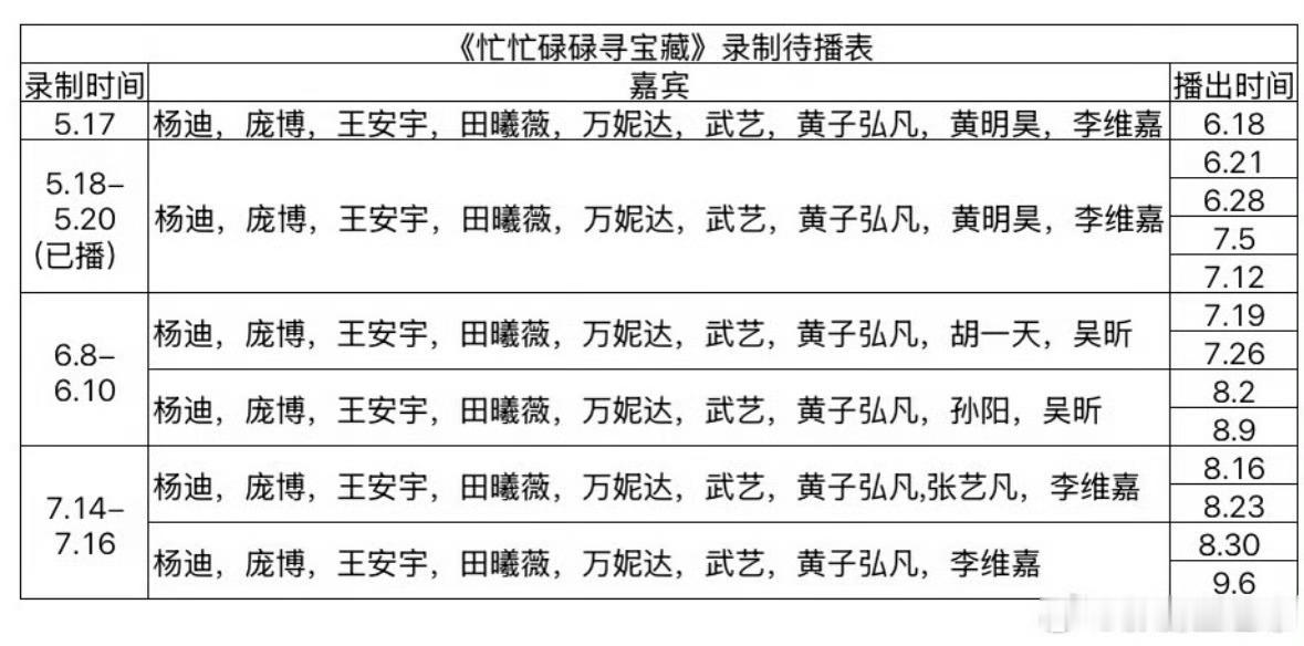 才反应过来忙忙碌碌寻宝藏2已经播完一半了…怎么可以这么快😭 