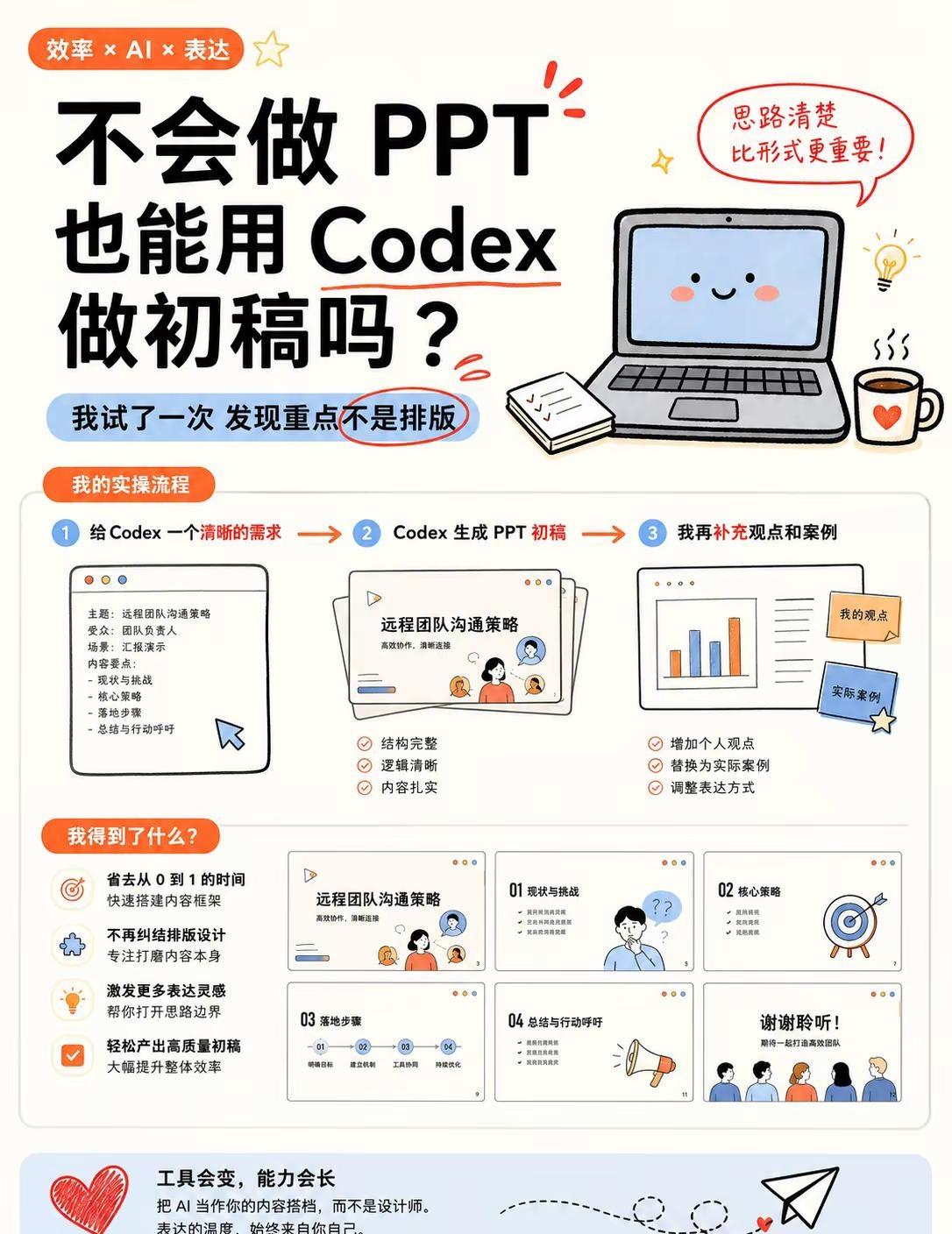 怎么用 Codex把资料变成一份资料。以前我以为，做 PPT 最难的是排版。后来