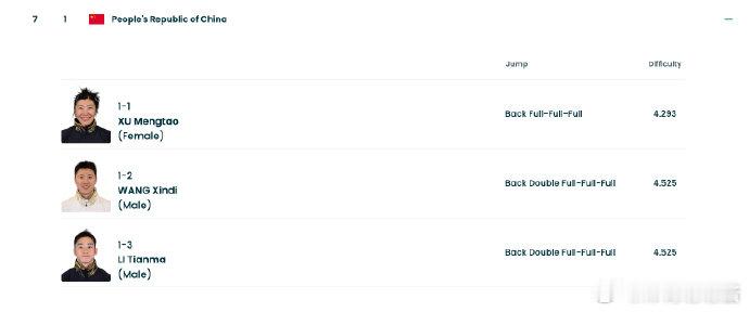 徐梦桃王心迪李天马出战混团冬奥自由式滑雪空中技巧混合团体🎿米兰冬奥会自由式滑雪