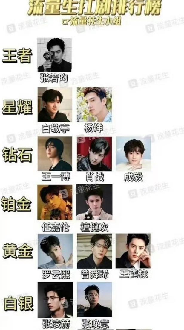 现在溜白敬亭的饼是真多
毕竟他是真扛剧，也扛收视，但是跟张若昀比较，他好像还差点