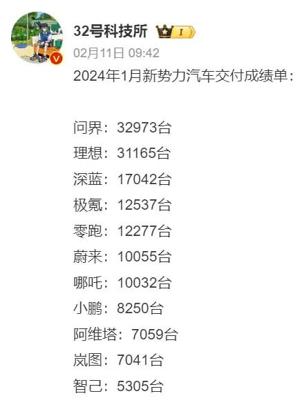 网友：一直没搞明白，比亚迪跟特斯拉为啥不算新势力？#教授称女性退休年龄延至60岁