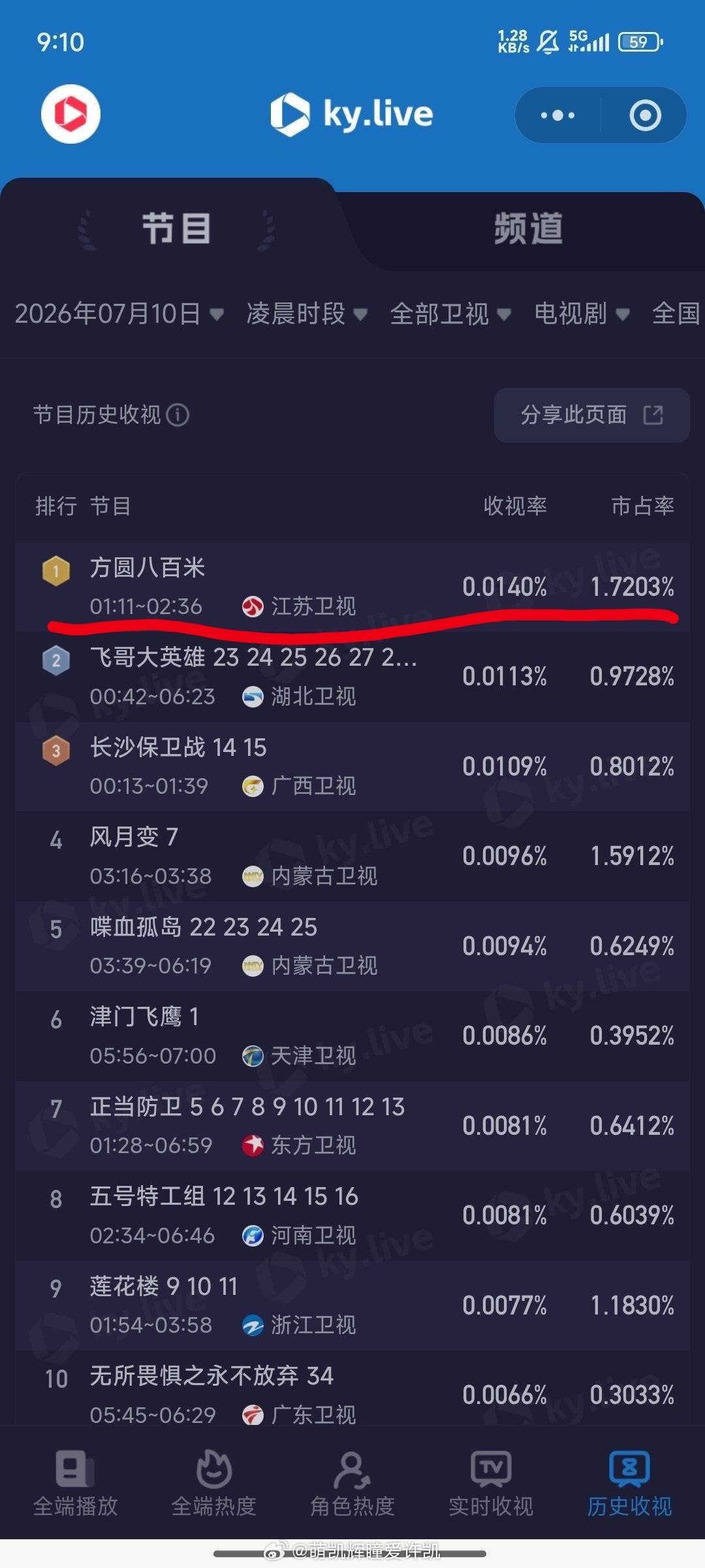 2026.7.10许凯《方圆八百米》凌晨档1.10-2.36江苏卫视开播位于凌晨