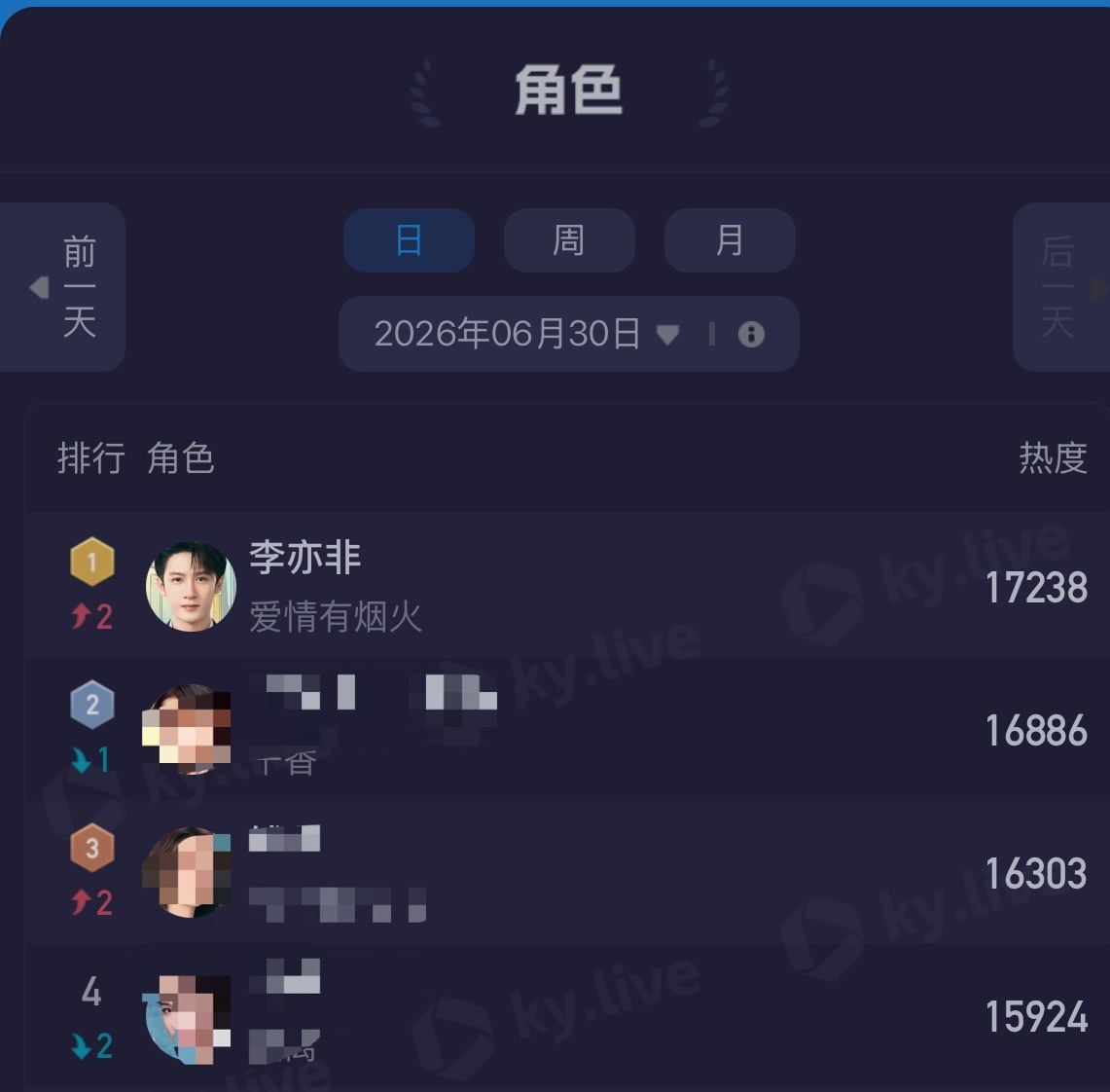 电视剧爱情有烟火  檀健次主演的爱情有烟火云合数据霸屏榜TOP1🏆评级S+🔥