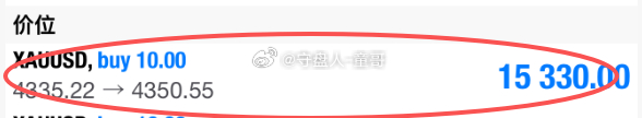 黄金4330多，抵达4350，再次斩获200点！童哥前面操刀4365空单迎大跌，