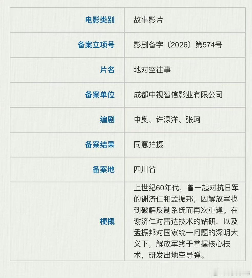 申奥要开机的新片《地对空往事》看这个梗概你们感兴趣吗？梗概：上世纪60年代，曾一