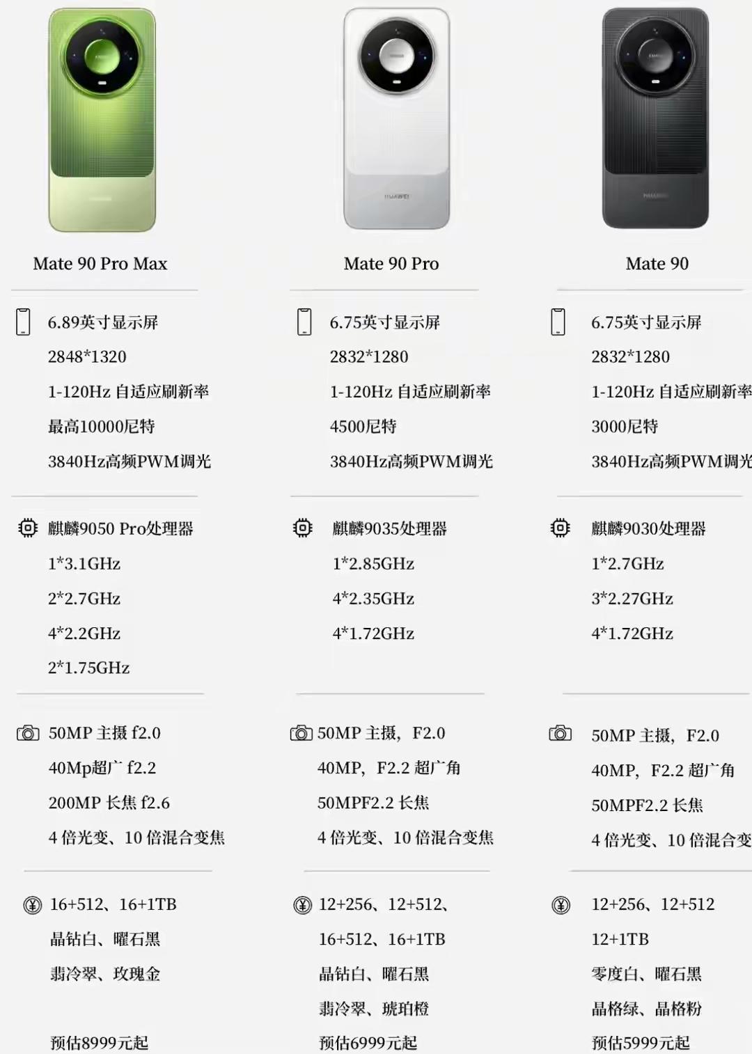 华为Mate90系列参数全曝光！
三机型差异一次性看懂

华为Mate90系列爆