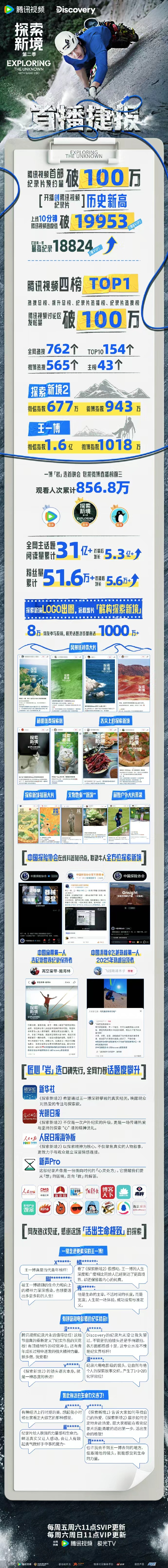 王一博探索新境第二季首播捷报 探索新境2开播创腾讯视频纪录片历史新高 王一博探索