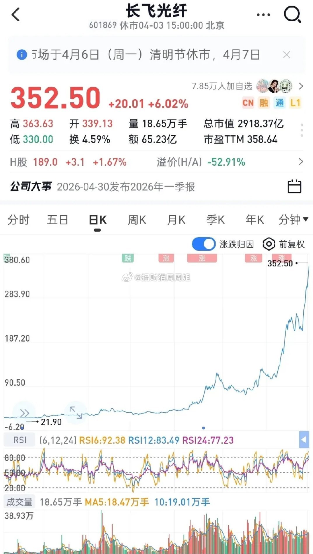 现在光纤和内存都处在利润暴涨的周期，但市场给光纤板块的估值（PE）明显高于内存。