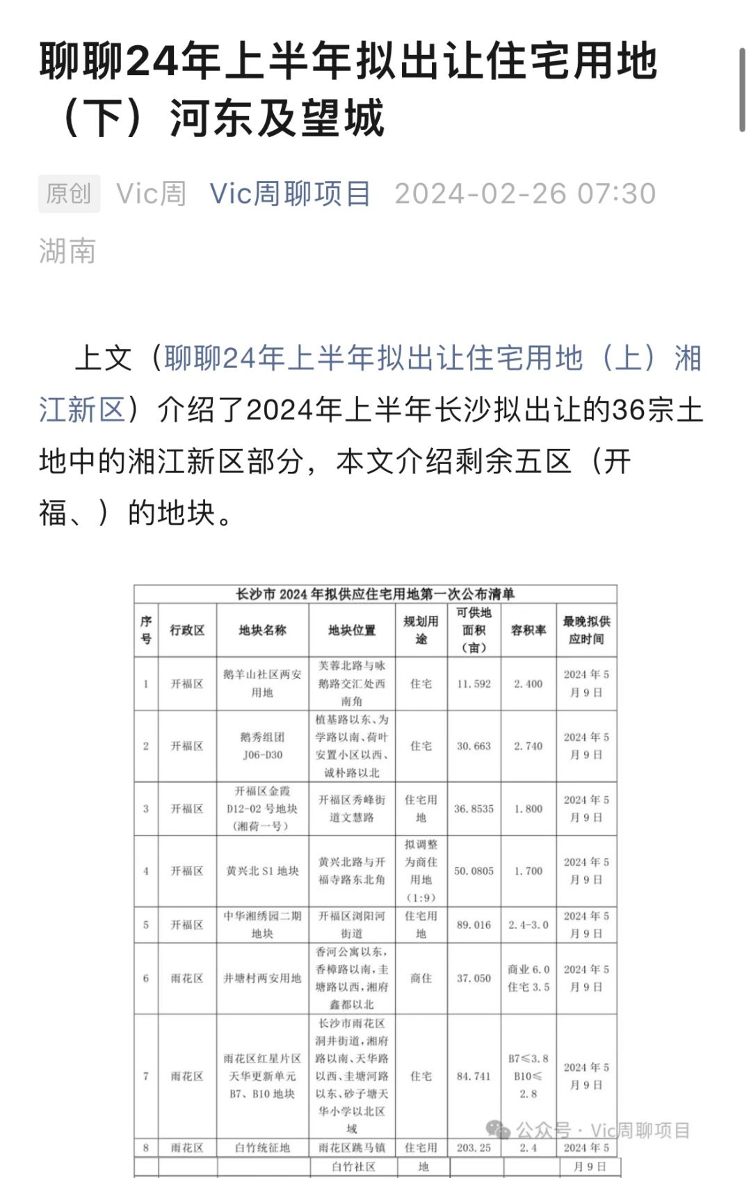 24年上半年拟出让土地-河东及望城